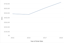 How To Dynamically Change Axis Measures And Formats In Tableau Using Parameters