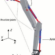 A Generalised Trajectory Of An Excavator Bucket During An Excavation Download Scientific Diagram