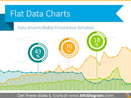 20 Creative Chart Templates With Data Driven Ppt Presentation Graphs