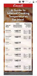 Meat Temperature Guide Steak Prime Rib Roast Sous Vide Temp Thermometer Temp Meat Temperature Guide Prime Rib Beef Temperature