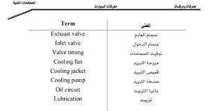 تعرف على مكونات سيارتك اسماء قطع غيار السيارات بالانجليزي عزه و ثقه