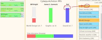 Does The Workrate Of An Employee Effect Anything During The Development Stages Arqade