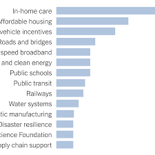The infrastructure investment and jobs act, the first of mr. What S In Biden S Infrastructure Plan The New York Times