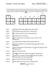 Clue 12 ds and cy are members of the carbon family. Periodic Table Puzzle Worksheet Periodic Table Puzzles Name Fictitious Symbols Are Used For The First 18 Elements In The Periodic Table Use The Clues Course Hero