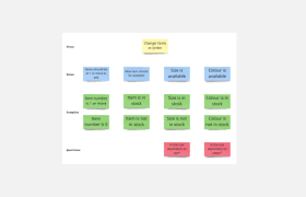 A pest analysis is an objective study of the political, economic, social, and technological (pest) factors affecting an organization's environment. Pest Analysis Template Free Pest Analysis Example Miro