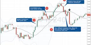 momentum trading a price action trading guide tradeciety