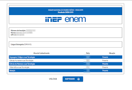 The enem is the most important exam of its kind in brazil. Notas Do Enem Sao Divulgadas Pelo Inep Veja Como Consultar Cidadeverde Com