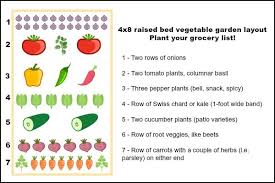 Building raised garden beds is an easy, coste effective way to grow fresh fruits and veggies. 4x8 Raised Bed Vegetable Garden Layout Ideas What To Sow Grow Garden Layout Vegetable Vegetable Garden Raised Beds Vegetable Beds Raised