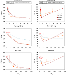 We did not find results for: Animals Free Full Text Application Of Effective Day Degrees In The Assessment Of Stable Isotope Patterns In Developing Seahorses Under Different Temperatures Html