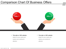 Comparison Chart Of Business Offers Powerpoint Slide
