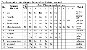 Maybe you would like to learn more about one of these? Paugeran Tembang Sinom Cara Golden