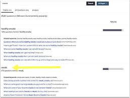 The Content Marketer S Guide To Keyword Research