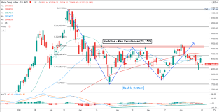 Asx forecast and predictions for tomorrow, near days and weeks. Ugrjycxrx7ak M