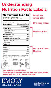 Pin On Health