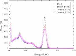 Diameters up to 9 cm and relative efficiencies greater than 100%. Efficient Design Of A 2 2 Inch Nai Tl Scintillation Detector Coupled With A Sipm In An Aquatic Environment Sciencedirect
