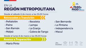Las autoridades confirmaron que los cambios comenzarán a las 05:00 horas de este jueves 4 de marzo.#santiago #fase2 #pasoapaso. Transporteinforma Doce Comunas De La Region Metropolitana Retrocedieron A Fase 2 De Transicion Este Sabado