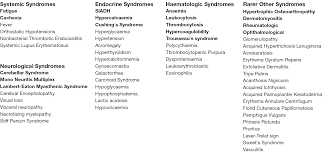 The Lung Cancer Nurse Role In The Management Of Paraneoplastic Syndromes In Lung Cancer White Translational Lung Cancer Research