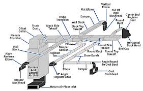 Duct And Ventilation Systems Advanced