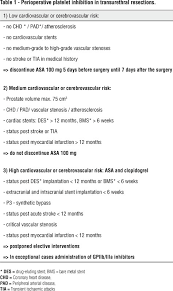 Perioperative Platelet Inhibition In Transurethral Interventions Turp Turb