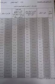 بعد المقاطعة و خليها تصدي اسعار السيارات فى مصر جديد مستعمل وأحدث اسعار سيارات المعاقين في جمرك بورسعيد القناة نيوز