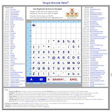 Grog S Unicode Table Unicode Symbols Browser
