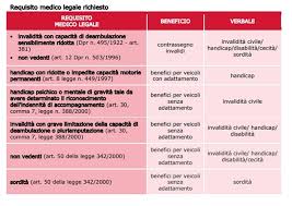 Altro › legge 104 art3 comma 3. Agevolazioni Fiscali Settore Auto Disabili Com