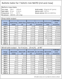 Ballistic Table Wikipedia