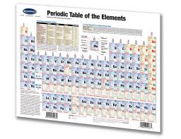 Pin On Chemistry Science Quick Reference Guides