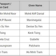 Do not use titles (dr.) or degrees (phd). Cara Isi Nama Ketika Membuat Penempahan Tiket Kapal Terbang