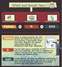 Infographic Quick Guide On Sas Vs R Vs Python Data Science Data Analysis Tools Sas