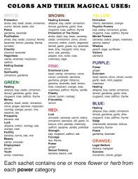 Folklore Charm Bags By Mitchell Scott In 2020 Candle Color Meanings Color Meanings Book Of Shadows