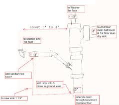 The water that comes into your home is under pressure. Add Basement Sink Diy Home Improvement Forum
