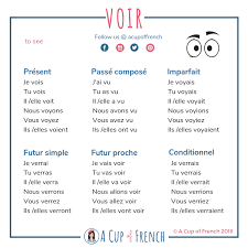 Voir Regarder A Cup Of French French Flashcards Learn French French Language Lessons