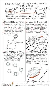 Place the lemon pieces on the bottom of the pan and fill with enough water to submerge the burnt area. 4 Diy Methods For Removing Burned On Food From Pots Pans The Secret Yumiverse Wonderhowto