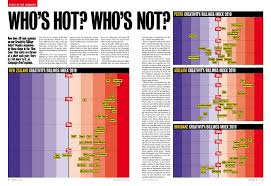 Countdown To Campaign Brief Agency Of The Year Plus Hot Cold