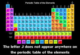 More Random Facts That Will Make You Feel Smart And Stuff 35 Photos Periodic Table Of The Elements Periodic Table Poster Periodic Table Printable