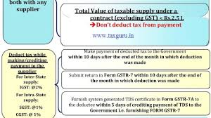 Tds On Gst Faqs Sop Return Registration Penalty