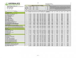 If so, welcome to nutrition geeks. Price List For Herbalife Products