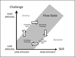 Flow The Psychology Of Optimal Experience By Mihaly