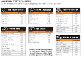 Watts Calculator For Generator Coursbitcoin Co