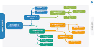 organizational chart and hierarchy keynote template