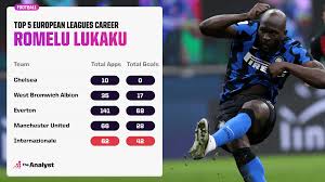 Romelu lukaku is a belgian striker who plays for inter in serie a. Romelu Lukaku Revelling In Redemption The Analyst