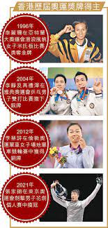 ളം ไทย 简体中文 繁體中文（台灣） 繁體中文（香港） 日本語 한국어. å¼µå®¶æœ—é¦™æ¸¯ä¹‹å…‰ç‰¹å€é¦–é¢å¥§é‹é‡'ç‰Œ æ±æ–¹æ—¥å ±