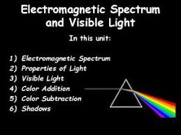 Human eyes are sensitive to the wavelength of range from 380 to 740 nanometers. Electromagnetic Spectrum And Visible Light In This Unit