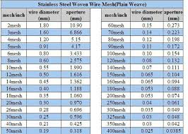 19 factual steel wire diameter size chart