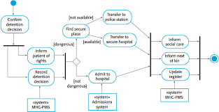 cs 410 510 software engineering class notes