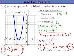 After determining the vertex, plot it on your graph. 5 3 Transformations Of Parabolas Goal Write A Quadratic In Vertex Form And Use Graphing Transformations To Easily Graph A Parabola Ppt Download