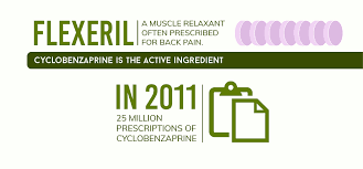 The Flexeril High Abuse Addiction And Recovery