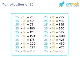 You can get the pdf downloads for the full table as well as worksheets. 25 Times Table Learn Table Of 25 Multiplication Table Of 25