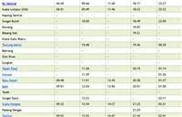 We did not find results for: Ets Kl Sentral To Alor Setar Ktm Schedule Jadual Train Ticket Price